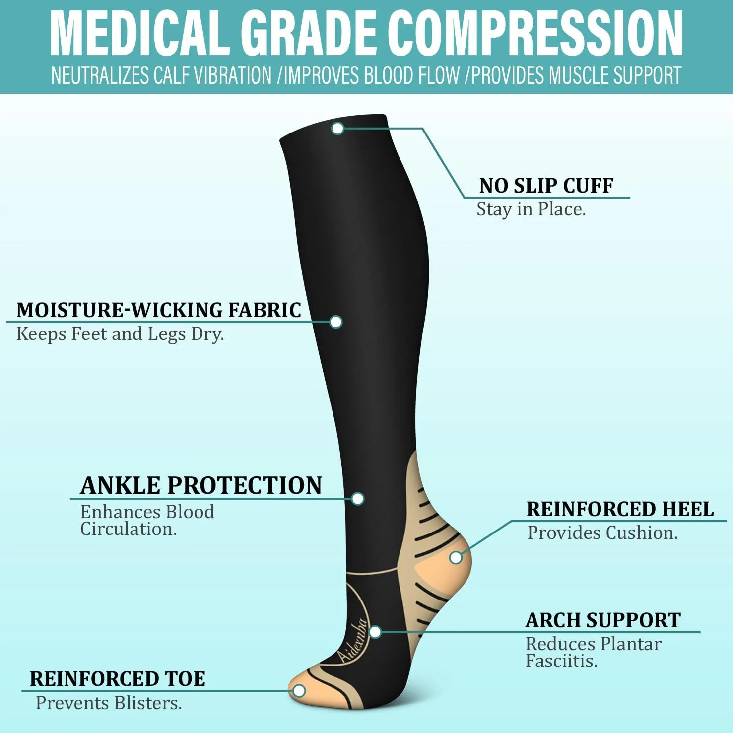 3 Pairs Compression Socks for Women and Men 15-20mmHg-Circulation Support Socks- Best for Medical,Running,Athletic